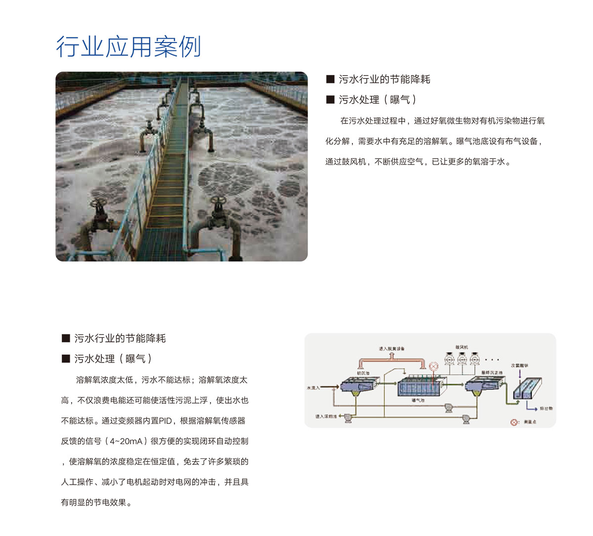 05 行業(ye)應(ying)用(yong)案例(li)