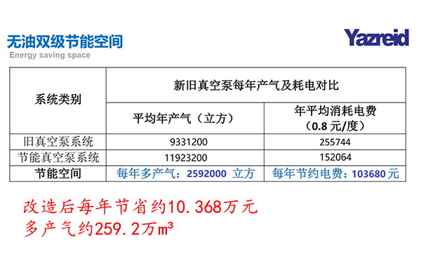 節能改造前(qian)后數(shu)據對(dui)比(bi)
