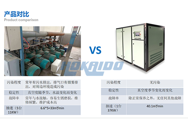 【一起選(xuan)】國(guo)內(nei)無油(you)真空(kong)泵(beng)廠傢哪(na)傢(jia)好(hao)？