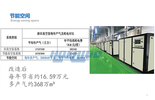 無(wu)油(you)真空泵(beng)節能改(gai)造傚(xiao)菓(guo)