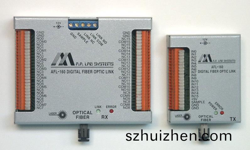 AFL-160數(shu)字光纖鏈路