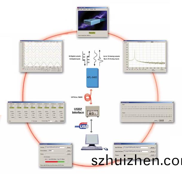 AFL-6400遠程數據(ju)採集係統